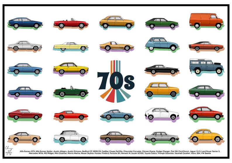 Cars of the 1970s Poster